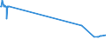 KN 29181700 /Exporte /Einheit = Preise (Euro/Tonne) /Partnerland: Niederlande /Meldeland: Eur27_2020 /29181700:2,2-diphenyl-2-hydroxyessigsäure `benzilsäure`