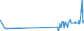 KN 29181700 /Exporte /Einheit = Preise (Euro/Tonne) /Partnerland: Deutschland /Meldeland: Eur27_2020 /29181700:2,2-diphenyl-2-hydroxyessigsäure `benzilsäure`