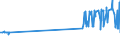 CN 29181700 /Exports /Unit = Prices (Euro/ton) /Partner: Italy /Reporter: Eur27_2020 /29181700:Phenylglycolic Acid `mandelic Acid`, its Salts and Esters