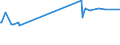 CN 29181700 /Exports /Unit = Prices (Euro/ton) /Partner: Denmark /Reporter: Eur27_2020 /29181700:Phenylglycolic Acid `mandelic Acid`, its Salts and Esters