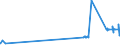 CN 29181700 /Exports /Unit = Prices (Euro/ton) /Partner: Belgium /Reporter: Eur27_2020 /29181700:Phenylglycolic Acid `mandelic Acid`, its Salts and Esters