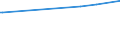 CN 29181700 /Exports /Unit = Prices (Euro/ton) /Partner: Malta /Reporter: Eur27_2020 /29181700:Phenylglycolic Acid `mandelic Acid`, its Salts and Esters