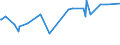CN 29181700 /Exports /Unit = Prices (Euro/ton) /Partner: Slovakia /Reporter: Eur27_2020 /29181700:Phenylglycolic Acid `mandelic Acid`, its Salts and Esters