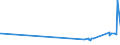 CN 29181700 /Exports /Unit = Prices (Euro/ton) /Partner: Hungary /Reporter: Eur27_2020 /29181700:Phenylglycolic Acid `mandelic Acid`, its Salts and Esters