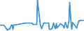 CN 29181700 /Exports /Unit = Prices (Euro/ton) /Partner: Romania /Reporter: Eur27_2020 /29181700:Phenylglycolic Acid `mandelic Acid`, its Salts and Esters