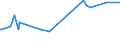 CN 29181700 /Exports /Unit = Prices (Euro/ton) /Partner: Bulgaria /Reporter: Eur27_2020 /29181700:Phenylglycolic Acid `mandelic Acid`, its Salts and Esters