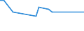 CN 29181700 /Exports /Unit = Prices (Euro/ton) /Partner: Croatia /Reporter: Eur27_2020 /29181700:Phenylglycolic Acid `mandelic Acid`, its Salts and Esters