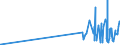 CN 29181700 /Exports /Unit = Prices (Euro/ton) /Partner: Usa /Reporter: Eur27_2020 /29181700:Phenylglycolic Acid `mandelic Acid`, its Salts and Esters