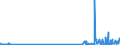 CN 29181700 /Exports /Unit = Prices (Euro/ton) /Partner: Extra-eur /Reporter: Eur27_2020 /29181700:Phenylglycolic Acid `mandelic Acid`, its Salts and Esters