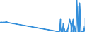 CN 29181700 /Exports /Unit = Quantities in tons /Partner: Italy /Reporter: Eur27_2020 /29181700:Phenylglycolic Acid `mandelic Acid`, its Salts and Esters