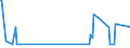 CN 29181700 /Exports /Unit = Quantities in tons /Partner: Sweden /Reporter: Eur27_2020 /29181700:Phenylglycolic Acid `mandelic Acid`, its Salts and Esters