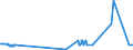 KN 29181800 /Exporte /Einheit = Preise (Euro/Tonne) /Partnerland: Portugal /Meldeland: Eur27_2020 /29181800:Chlorbenzilat (Iso)