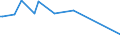 KN 29181800 /Exporte /Einheit = Preise (Euro/Tonne) /Partnerland: Norwegen /Meldeland: Eur27 /29181800:Chlorbenzilat (Iso)