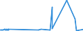 KN 29181800 /Exporte /Einheit = Preise (Euro/Tonne) /Partnerland: Slowenien /Meldeland: Eur27_2020 /29181800:Chlorbenzilat (Iso)