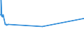 KN 29181800 /Exporte /Einheit = Preise (Euro/Tonne) /Partnerland: Marokko /Meldeland: Eur27 /29181800:Chlorbenzilat (Iso)