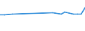 KN 29181800 /Exporte /Einheit = Preise (Euro/Tonne) /Partnerland: Arab.emirate /Meldeland: Eur27 /29181800:Chlorbenzilat (Iso)