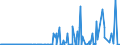 KN 29181800 /Exporte /Einheit = Preise (Euro/Tonne) /Partnerland: Extra-eur /Meldeland: Eur27_2020 /29181800:Chlorbenzilat (Iso)