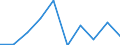 CN 29181910 /Exports /Unit = Prices (Euro/ton) /Partner: Belgium/Luxembourg /Reporter: Eur27 /29181910:Malic Acid, its Salts and Esters