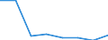 KN 29181910 /Exporte /Einheit = Preise (Euro/Tonne) /Partnerland: Irland /Meldeland: Eur27 /29181910:Apfelsaeure, Ihre Salze und Ester