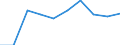 CN 29181910 /Exports /Unit = Prices (Euro/ton) /Partner: Finland /Reporter: Eur27 /29181910:Malic Acid, its Salts and Esters