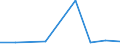 CN 29181910 /Exports /Unit = Prices (Euro/ton) /Partner: Guatemala /Reporter: Eur27 /29181910:Malic Acid, its Salts and Esters