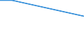 CN 29181910 /Exports /Unit = Prices (Euro/ton) /Partner: Australia /Reporter: Eur27 /29181910:Malic Acid, its Salts and Esters