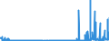 KN 29181930 /Exporte /Einheit = Preise (Euro/Tonne) /Partnerland: Frankreich /Meldeland: Eur27_2020 /29181930:Cholsäure und 3Î±,12Î±-dihydroxy-5Î²-cholan-24-säure `desoxycholsäure`, Ihre Salze und Ester