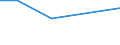 CN 29181930 /Exports /Unit = Prices (Euro/ton) /Partner: Belgium/Luxembourg /Reporter: Eur27 /29181930:Cholic Acid and 3-alpha, 12-alpha-dihydroxy-5-beta-cholan-24-oic Acid `deoxycholic Acid`, Their Salts and Esters