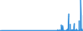 KN 29181930 /Exporte /Einheit = Preise (Euro/Tonne) /Partnerland: Deutschland /Meldeland: Eur27_2020 /29181930:Cholsäure und 3Î±,12Î±-dihydroxy-5Î²-cholan-24-säure `desoxycholsäure`, Ihre Salze und Ester