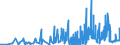 KN 29181930 /Exporte /Einheit = Preise (Euro/Tonne) /Partnerland: Italien /Meldeland: Eur27_2020 /29181930:Cholsäure und 3Î±,12Î±-dihydroxy-5Î²-cholan-24-säure `desoxycholsäure`, Ihre Salze und Ester