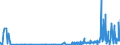 KN 29181930 /Exporte /Einheit = Preise (Euro/Tonne) /Partnerland: Ver.koenigreich /Meldeland: Eur27_2020 /29181930:Cholsäure und 3Î±,12Î±-dihydroxy-5Î²-cholan-24-säure `desoxycholsäure`, Ihre Salze und Ester