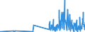 KN 29181930 /Exporte /Einheit = Preise (Euro/Tonne) /Partnerland: Daenemark /Meldeland: Eur27_2020 /29181930:Cholsäure und 3Î±,12Î±-dihydroxy-5Î²-cholan-24-säure `desoxycholsäure`, Ihre Salze und Ester