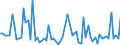 CN 29181930 /Exports /Unit = Prices (Euro/ton) /Partner: United Kingdom(Excluding Northern Ireland) /Reporter: Eur27_2020 /29181930:Cholic Acid and 3-alpha, 12-alpha-dihydroxy-5-beta-cholan-24-oic Acid `deoxycholic Acid`, Their Salts and Esters