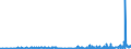 CN 29181930 /Exports /Unit = Prices (Euro/ton) /Partner: Belgium /Reporter: Eur27_2020 /29181930:Cholic Acid and 3-alpha, 12-alpha-dihydroxy-5-beta-cholan-24-oic Acid `deoxycholic Acid`, Their Salts and Esters
