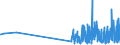 CN 29181930 /Exports /Unit = Prices (Euro/ton) /Partner: Finland /Reporter: Eur27_2020 /29181930:Cholic Acid and 3-alpha, 12-alpha-dihydroxy-5-beta-cholan-24-oic Acid `deoxycholic Acid`, Their Salts and Esters
