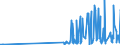 CN 29181930 /Exports /Unit = Prices (Euro/ton) /Partner: Latvia /Reporter: Eur27_2020 /29181930:Cholic Acid and 3-alpha, 12-alpha-dihydroxy-5-beta-cholan-24-oic Acid `deoxycholic Acid`, Their Salts and Esters