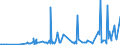 CN 29181930 /Exports /Unit = Prices (Euro/ton) /Partner: Lithuania /Reporter: Eur27_2020 /29181930:Cholic Acid and 3-alpha, 12-alpha-dihydroxy-5-beta-cholan-24-oic Acid `deoxycholic Acid`, Their Salts and Esters