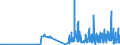 CN 29181930 /Exports /Unit = Prices (Euro/ton) /Partner: Poland /Reporter: Eur27_2020 /29181930:Cholic Acid and 3-alpha, 12-alpha-dihydroxy-5-beta-cholan-24-oic Acid `deoxycholic Acid`, Their Salts and Esters