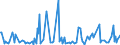 CN 29181930 /Exports /Unit = Prices (Euro/ton) /Partner: Slovakia /Reporter: Eur27_2020 /29181930:Cholic Acid and 3-alpha, 12-alpha-dihydroxy-5-beta-cholan-24-oic Acid `deoxycholic Acid`, Their Salts and Esters
