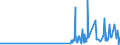CN 29181930 /Exports /Unit = Prices (Euro/ton) /Partner: Bulgaria /Reporter: Eur27_2020 /29181930:Cholic Acid and 3-alpha, 12-alpha-dihydroxy-5-beta-cholan-24-oic Acid `deoxycholic Acid`, Their Salts and Esters