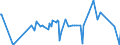 CN 29181930 /Exports /Unit = Prices (Euro/ton) /Partner: Belarus /Reporter: Eur27_2020 /29181930:Cholic Acid and 3-alpha, 12-alpha-dihydroxy-5-beta-cholan-24-oic Acid `deoxycholic Acid`, Their Salts and Esters