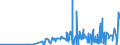 CN 29181930 /Exports /Unit = Prices (Euro/ton) /Partner: Russia /Reporter: Eur27_2020 /29181930:Cholic Acid and 3-alpha, 12-alpha-dihydroxy-5-beta-cholan-24-oic Acid `deoxycholic Acid`, Their Salts and Esters