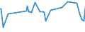 CN 29181930 /Exports /Unit = Prices (Euro/ton) /Partner: Armenia /Reporter: Eur27_2020 /29181930:Cholic Acid and 3-alpha, 12-alpha-dihydroxy-5-beta-cholan-24-oic Acid `deoxycholic Acid`, Their Salts and Esters