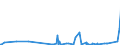 CN 29181930 /Exports /Unit = Prices (Euro/ton) /Partner: Serbia /Reporter: Eur27_2020 /29181930:Cholic Acid and 3-alpha, 12-alpha-dihydroxy-5-beta-cholan-24-oic Acid `deoxycholic Acid`, Their Salts and Esters