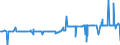 CN 29181930 /Exports /Unit = Prices (Euro/ton) /Partner: Mexico /Reporter: Eur27_2020 /29181930:Cholic Acid and 3-alpha, 12-alpha-dihydroxy-5-beta-cholan-24-oic Acid `deoxycholic Acid`, Their Salts and Esters