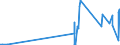 CN 29181930 /Exports /Unit = Prices (Euro/ton) /Partner: Chile /Reporter: Eur27_2020 /29181930:Cholic Acid and 3-alpha, 12-alpha-dihydroxy-5-beta-cholan-24-oic Acid `deoxycholic Acid`, Their Salts and Esters