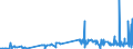 CN 29181930 /Exports /Unit = Prices (Euro/ton) /Partner: Argentina /Reporter: Eur27_2020 /29181930:Cholic Acid and 3-alpha, 12-alpha-dihydroxy-5-beta-cholan-24-oic Acid `deoxycholic Acid`, Their Salts and Esters