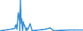 CN 29181930 /Exports /Unit = Prices (Euro/ton) /Partner: Cyprus /Reporter: Eur27_2020 /29181930:Cholic Acid and 3-alpha, 12-alpha-dihydroxy-5-beta-cholan-24-oic Acid `deoxycholic Acid`, Their Salts and Esters