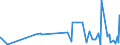 CN 29181930 /Exports /Unit = Prices (Euro/ton) /Partner: Iran /Reporter: Eur27_2020 /29181930:Cholic Acid and 3-alpha, 12-alpha-dihydroxy-5-beta-cholan-24-oic Acid `deoxycholic Acid`, Their Salts and Esters