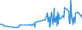 CN 29181930 /Exports /Unit = Prices (Euro/ton) /Partner: Israel /Reporter: Eur27_2020 /29181930:Cholic Acid and 3-alpha, 12-alpha-dihydroxy-5-beta-cholan-24-oic Acid `deoxycholic Acid`, Their Salts and Esters